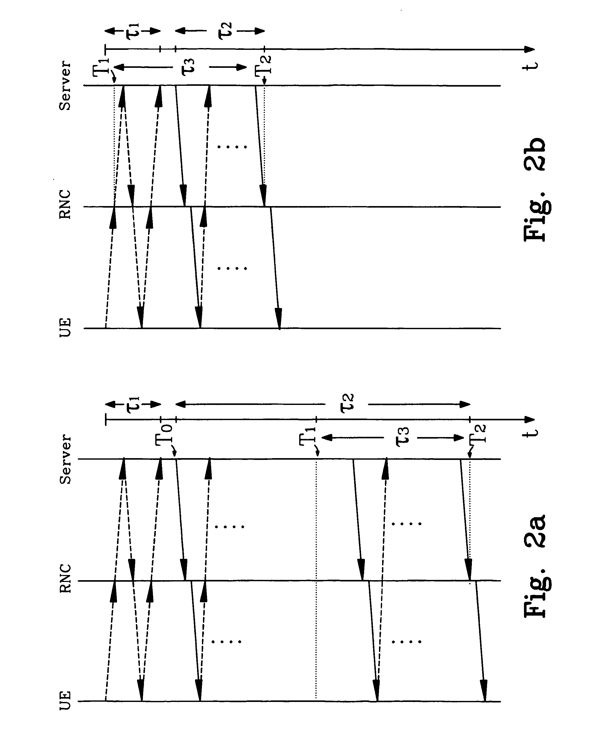 Method and arrangement for channel type switching