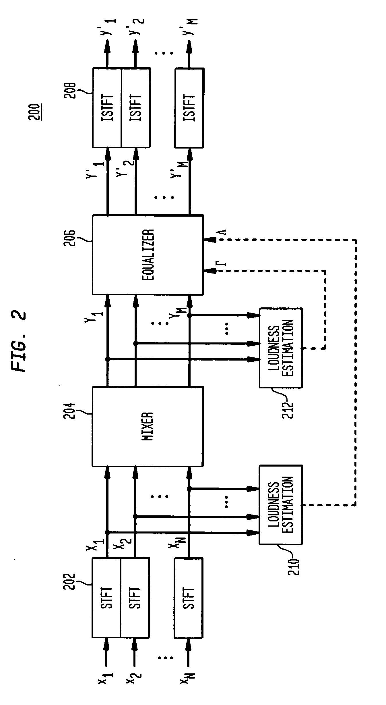 Audio mixing using magnitude equalization