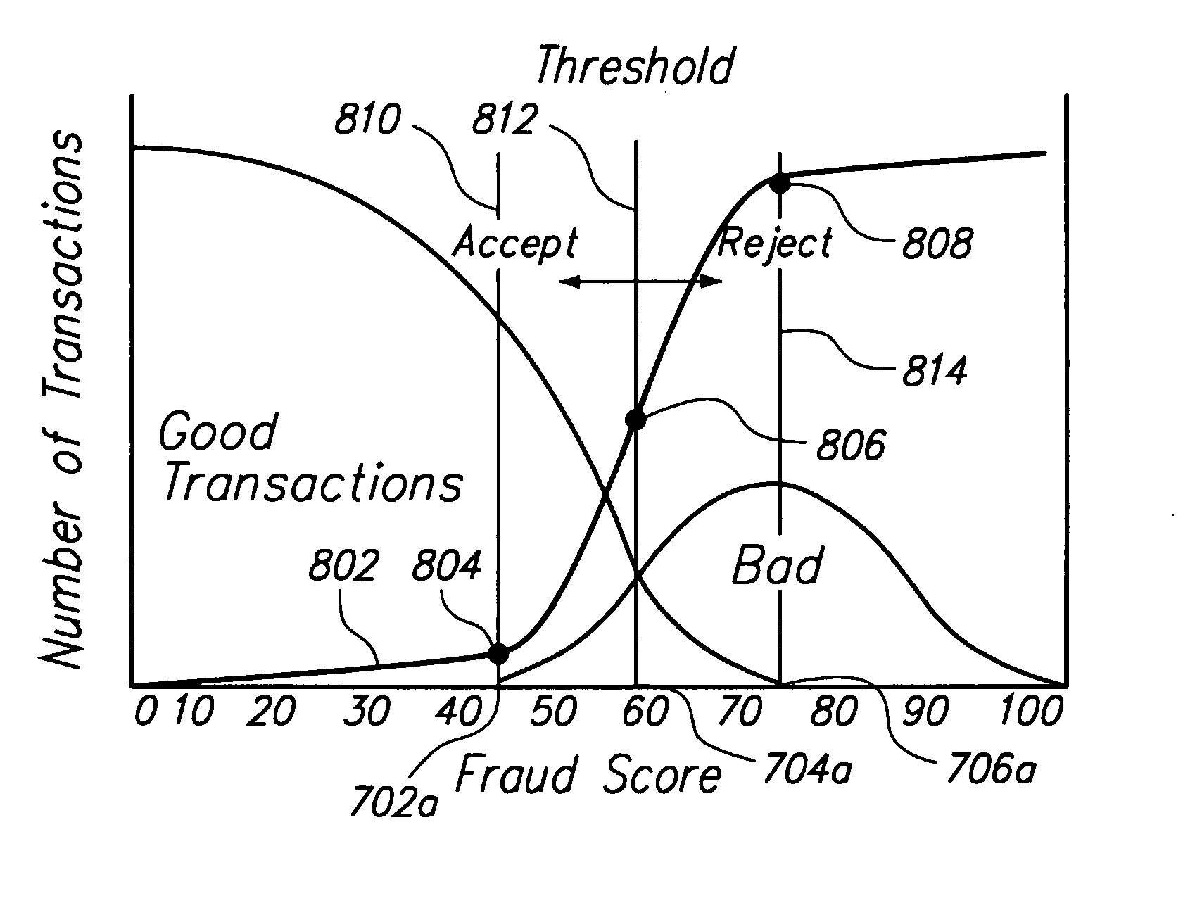 Method and apparatus for evaluating fraud risk in an electronic commerce transaction