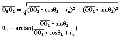 Planar special-shaped non-circular grinding contouring control method