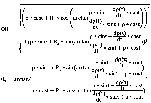 Planar special-shaped non-circular grinding contouring control method