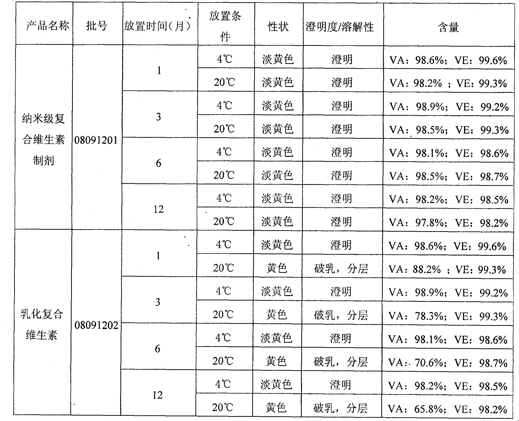 Nano-scale liquid composite vitamin preparation