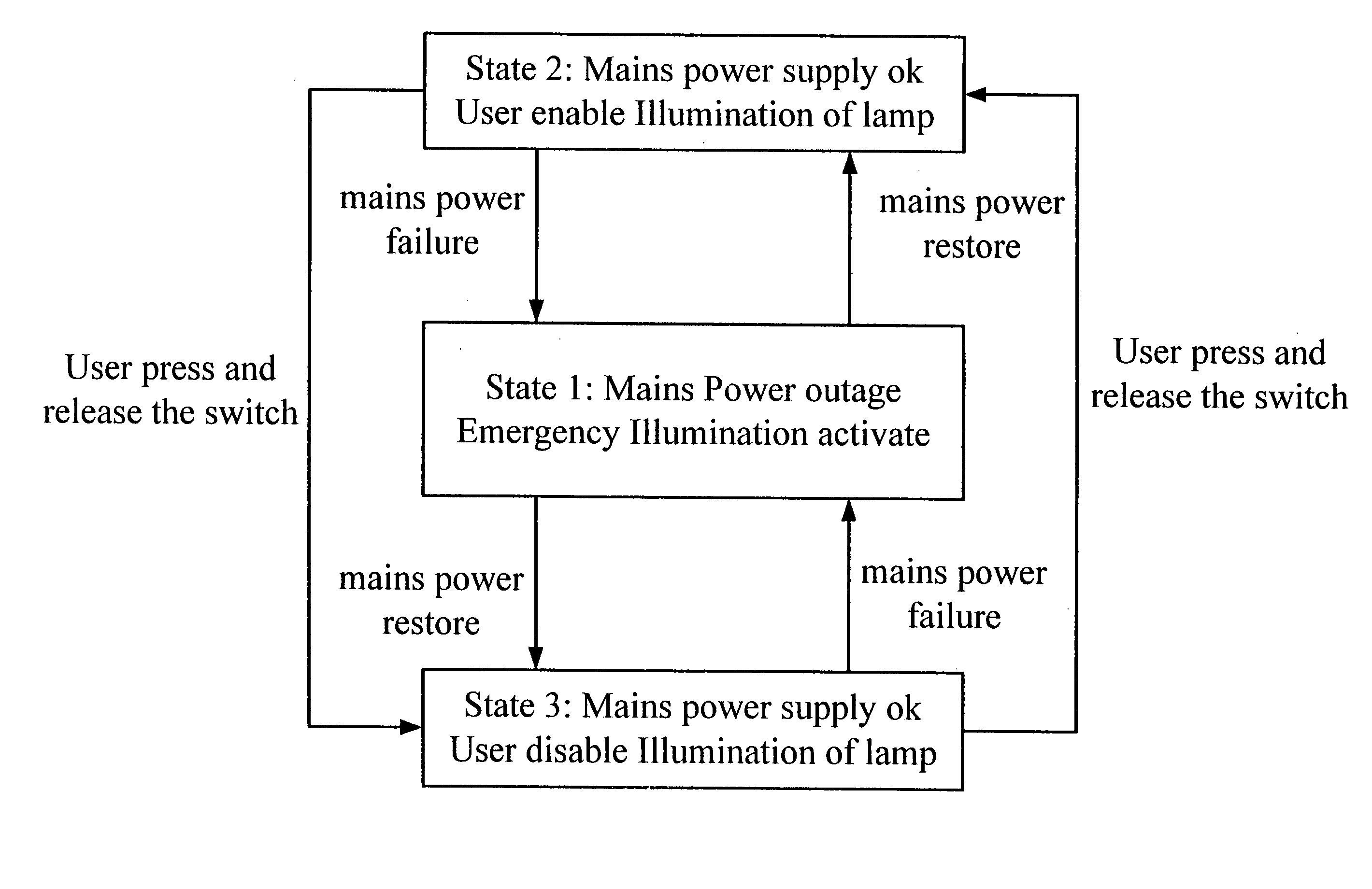 Emergency lighting function illumination appliance