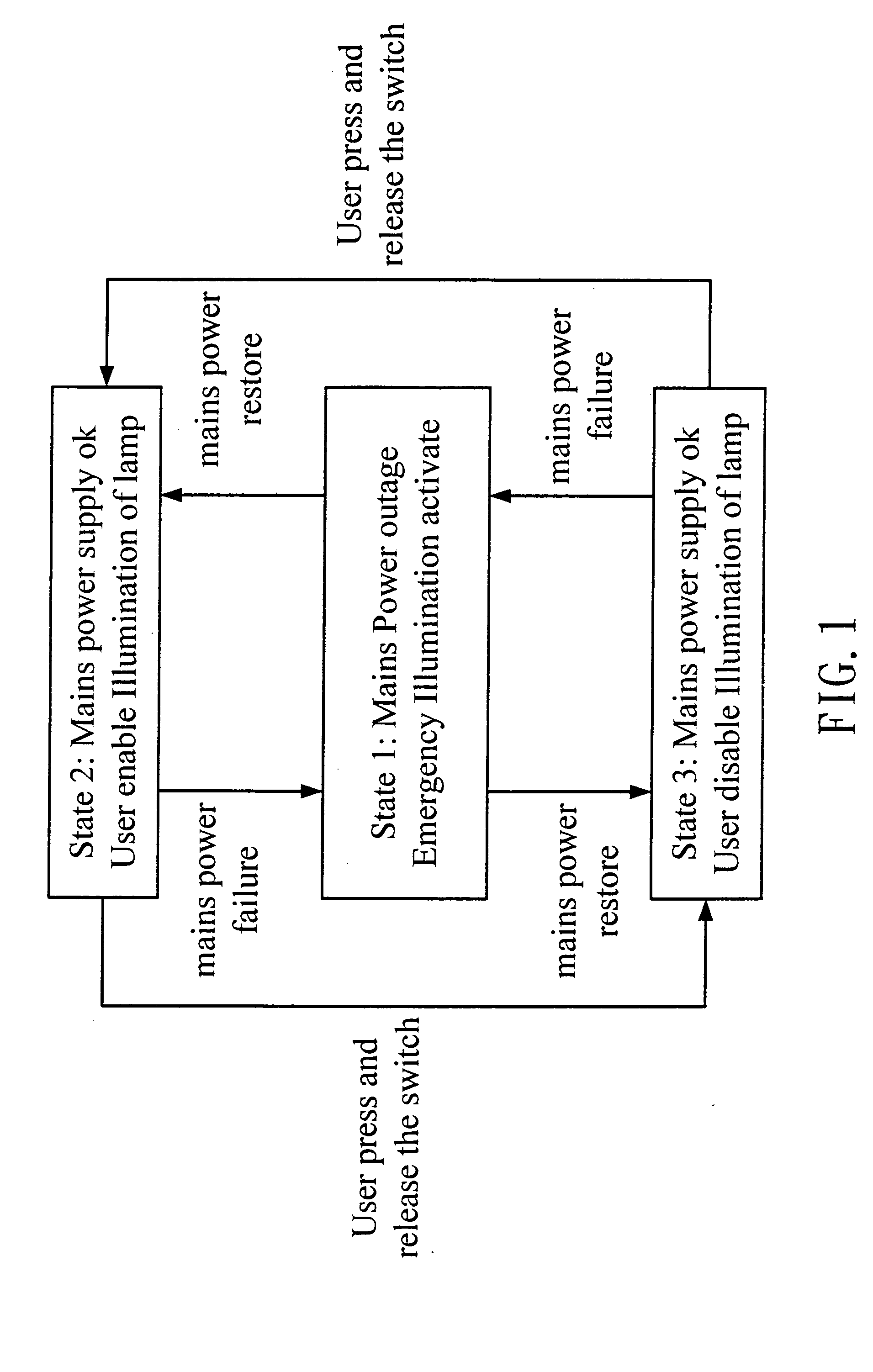 Emergency lighting function illumination appliance