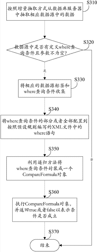 Data extraction method and system