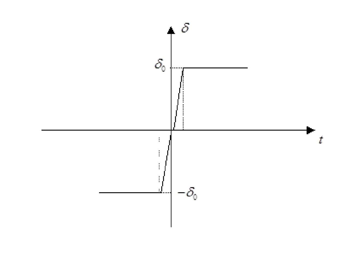 Track dip angle inversion controlling method of aircraft based on control force limitation situation