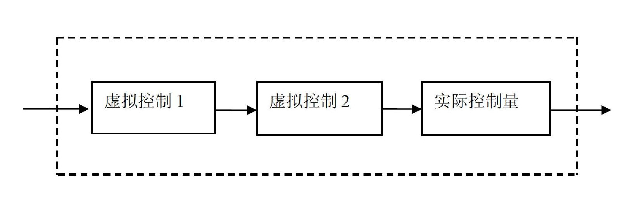 Track dip angle inversion controlling method of aircraft based on control force limitation situation