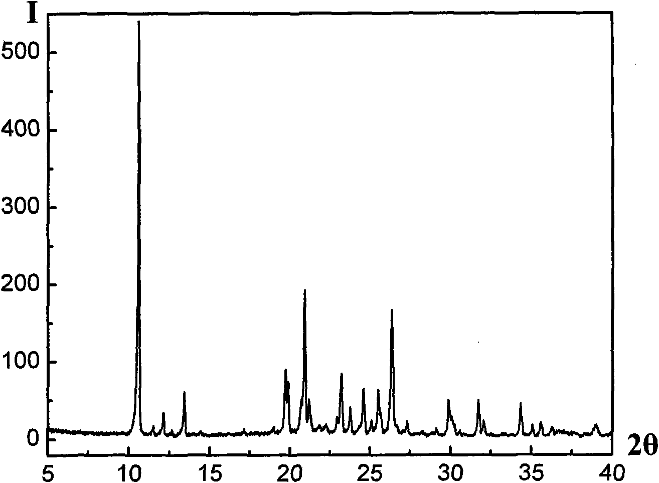 Method for preparing aluminum phosphate molecular screen in eutectic mixture