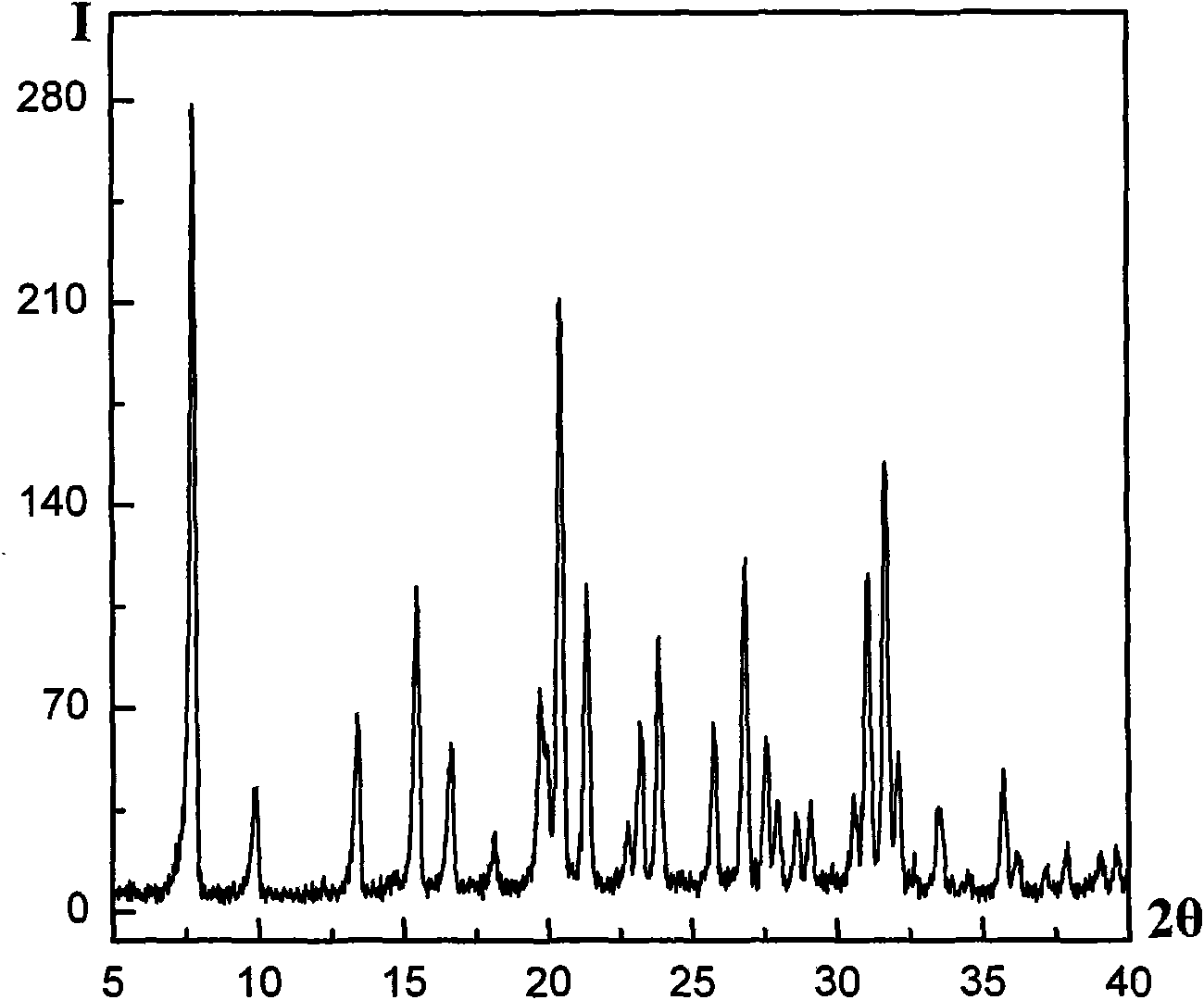 Method for preparing aluminum phosphate molecular screen in eutectic mixture