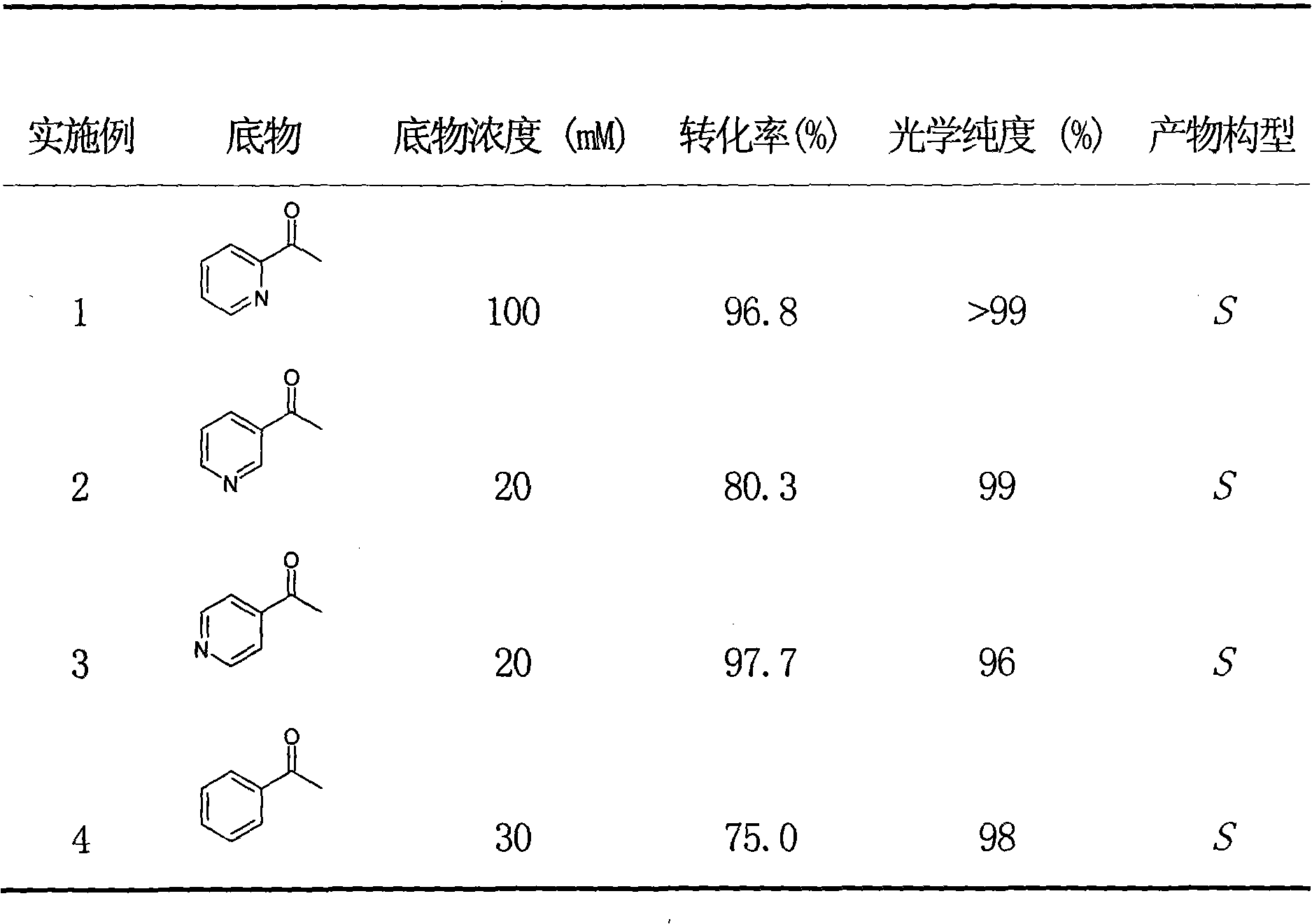 Method for preparing optical activity chirality secondary alcohol with rhodotorula reductase formulation