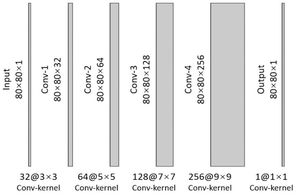 Pavement crack identification method based on transposed neural network interlayer feature fusion