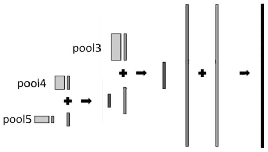 Pavement crack identification method based on transposed neural network interlayer feature fusion