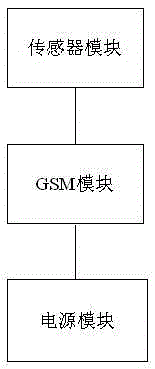 Intelligent insect counting and information transmission device