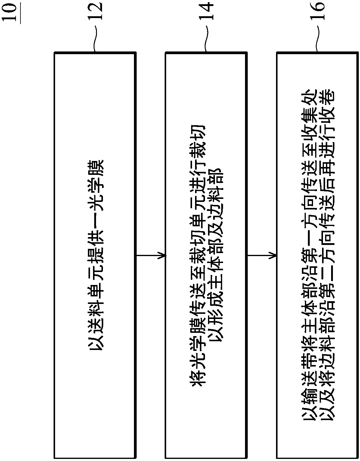 Cutting and winding method for optical film, and cutting knife adopted by method