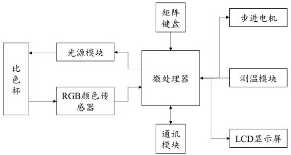 Urine iodine quantitative detection device and method