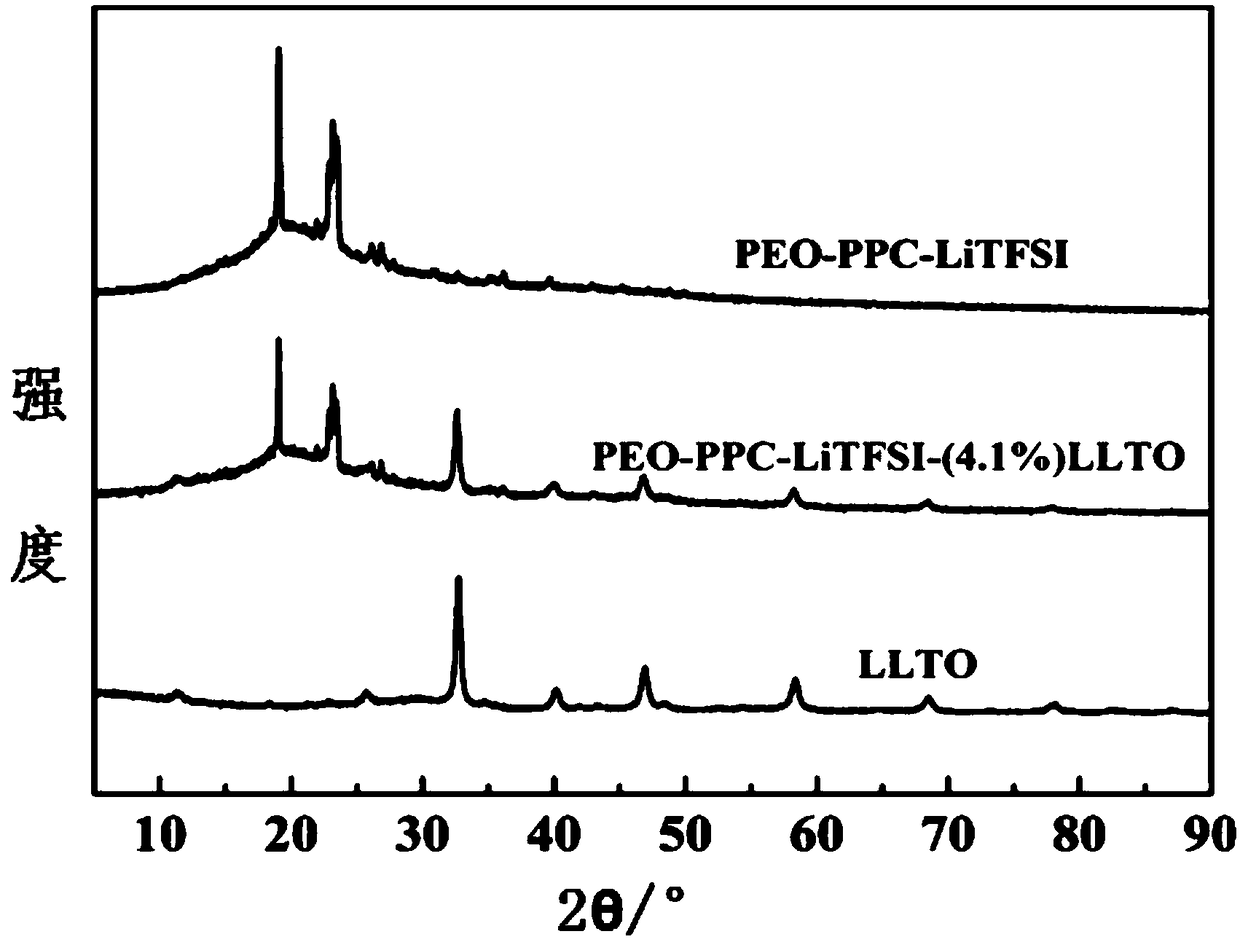 Organic-inorganic composite all-solid electrolyte, a preparation method and application thereof