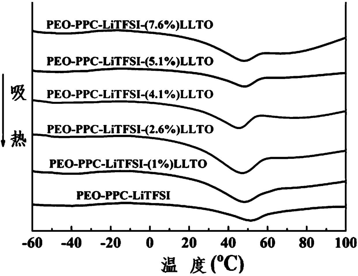 Organic-inorganic composite all-solid electrolyte, a preparation method and application thereof