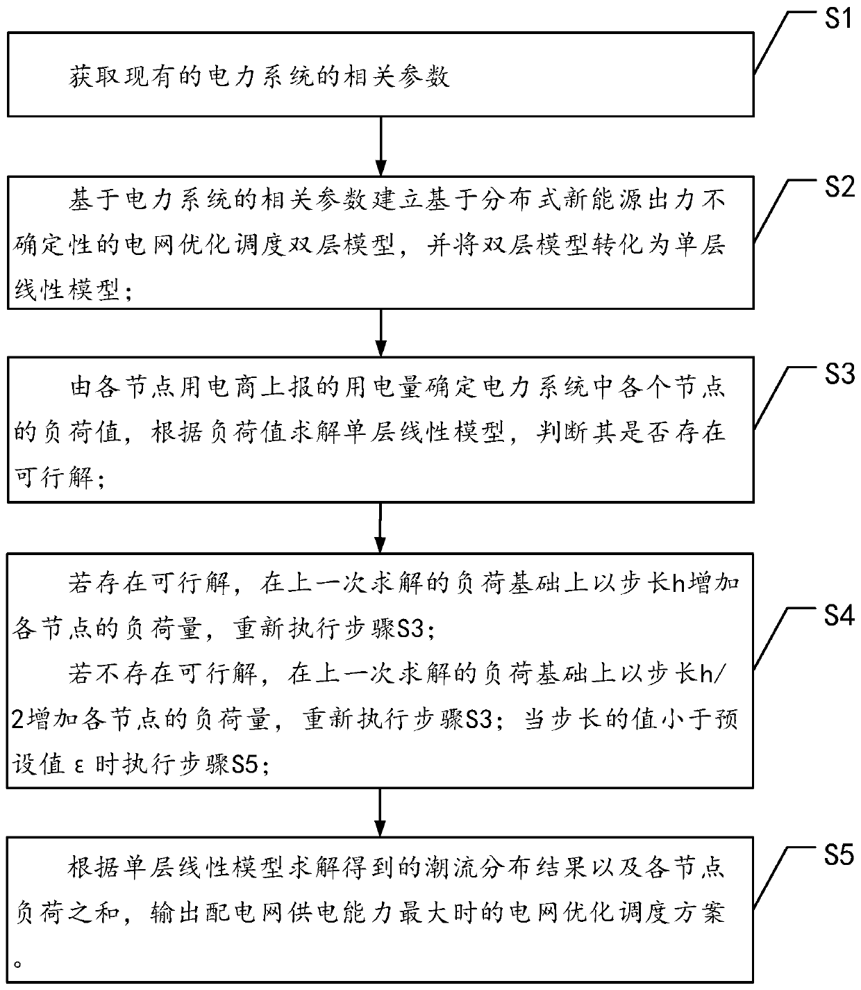 Optimal scheduling method, system and equipment for distributed new energy power distribution network