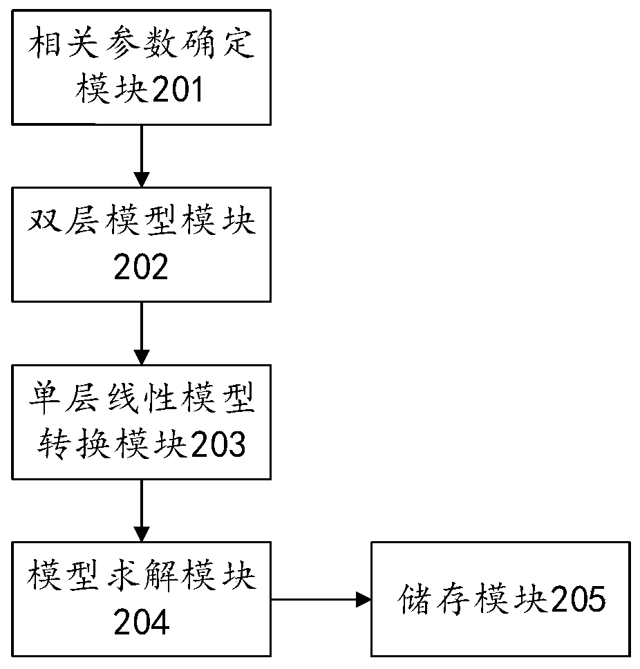 Optimal scheduling method, system and equipment for distributed new energy power distribution network