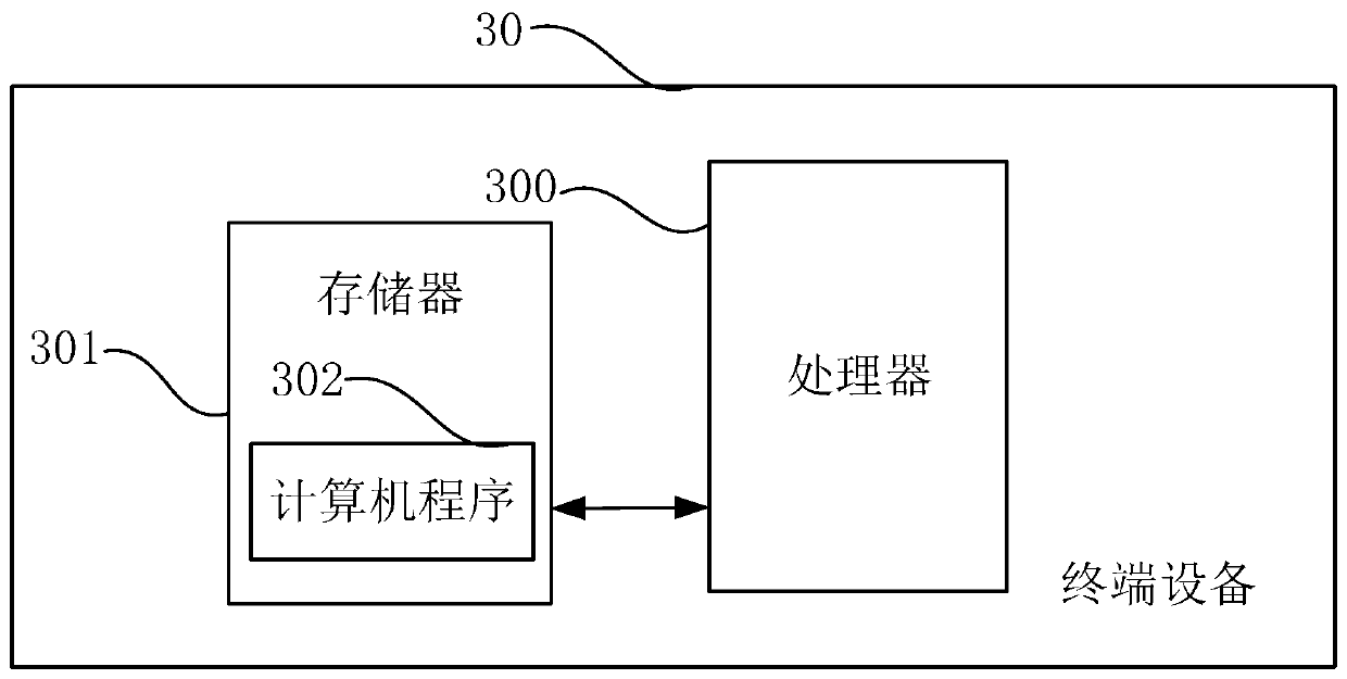 Optimal scheduling method, system and equipment for distributed new energy power distribution network