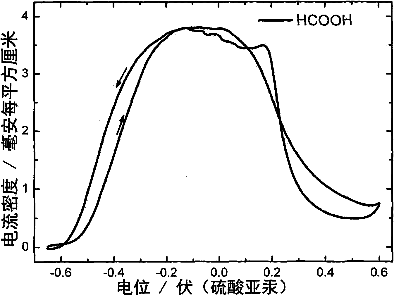 Nano porous alloy fuel battery catalyst and preparation method thereof