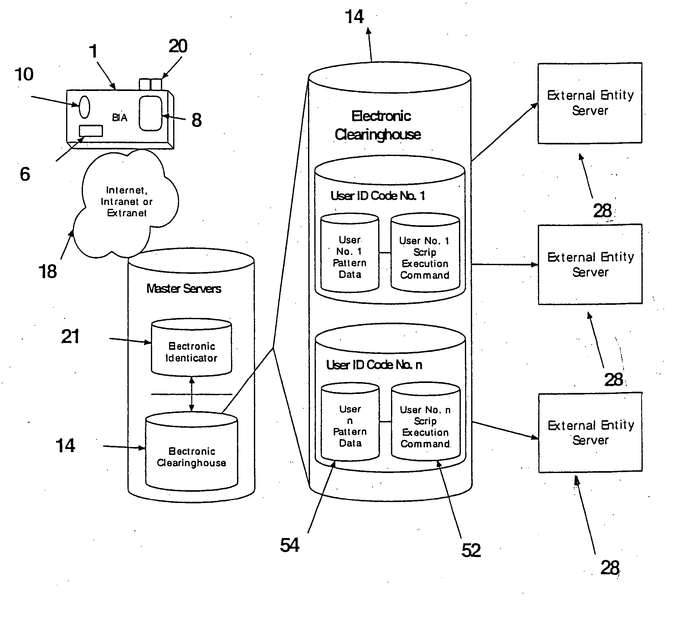 System and method for tokenless biometric electronic scrip