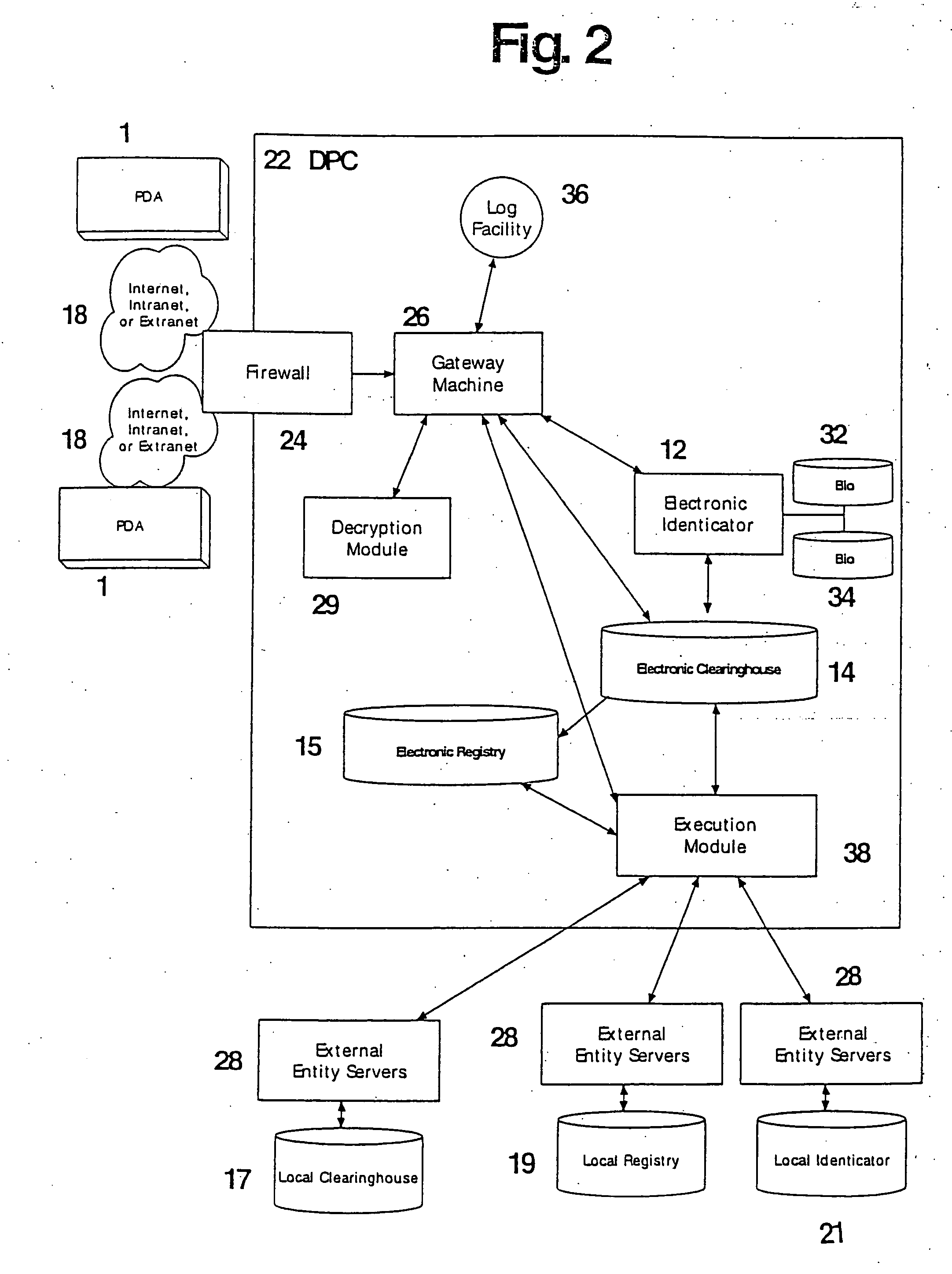 System and method for tokenless biometric electronic scrip