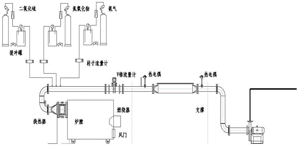 F-doped SCR catalyst, preparation method and application thereof to catalytic denitration