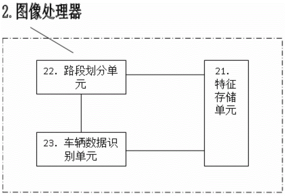 Road section traffic index estimation system based on unmanned aerial vehicle measurement