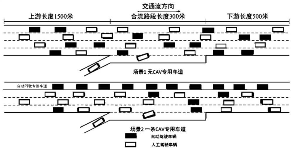 Dynamic cooperative management and control method for variable speed limit of automatic driving special lane and universal lane in confluence area on expressway