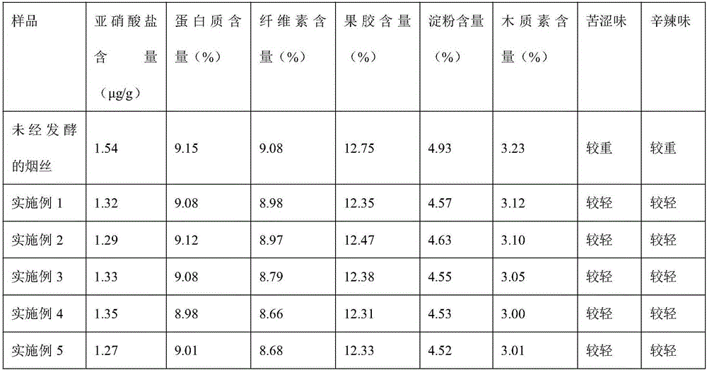 Method for preparing cigarette tobacco suitable for snus and application of cigarette tobacco