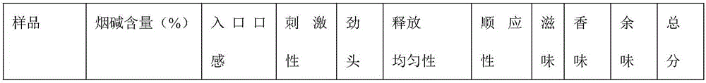 Method for preparing cigarette tobacco suitable for snus and application of cigarette tobacco