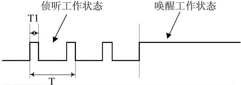 Low-power-consumption implantation type medical system and method for lowering operation power consumption of medical system