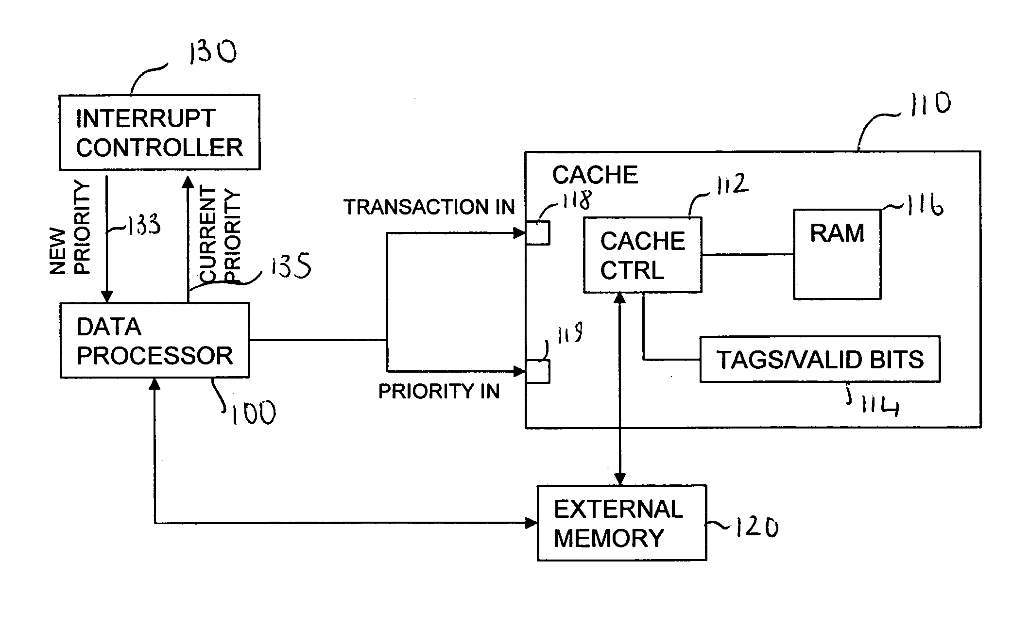 Control of cache transactions