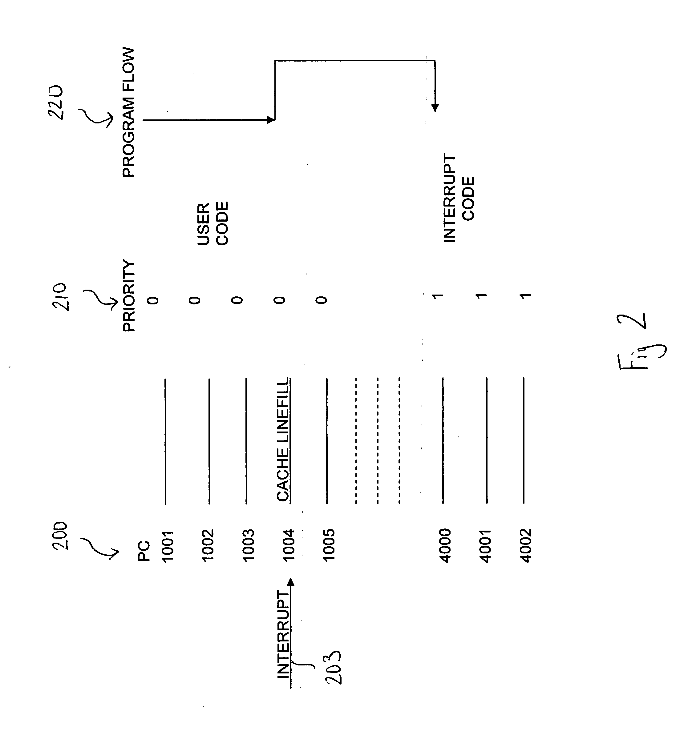 Control of cache transactions