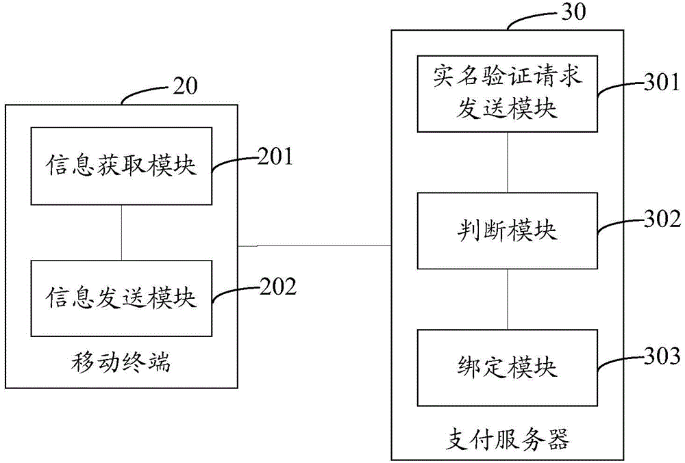 Bank card binding method and system