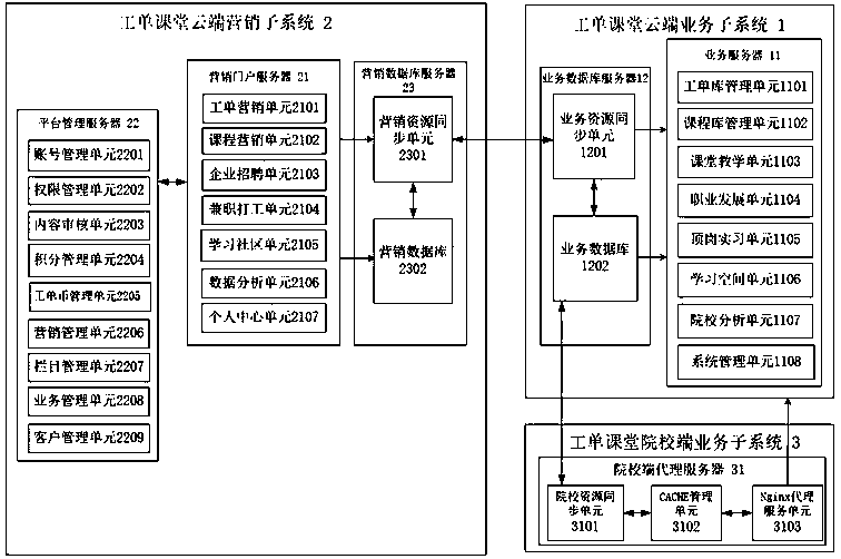 Work order creation unit for a work order classroom teaching cloud platform and work order usage method