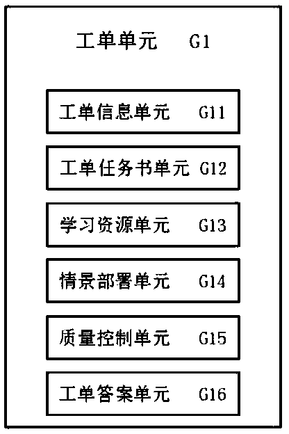 Work order creation unit for a work order classroom teaching cloud platform and work order usage method