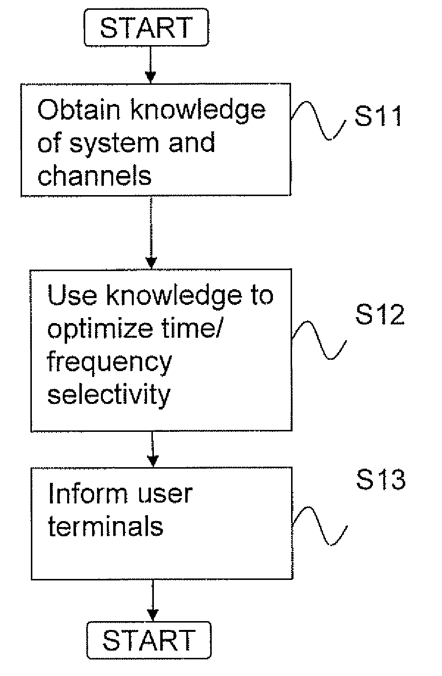 Method and apparatus for improved single cell adaption due to change in environment