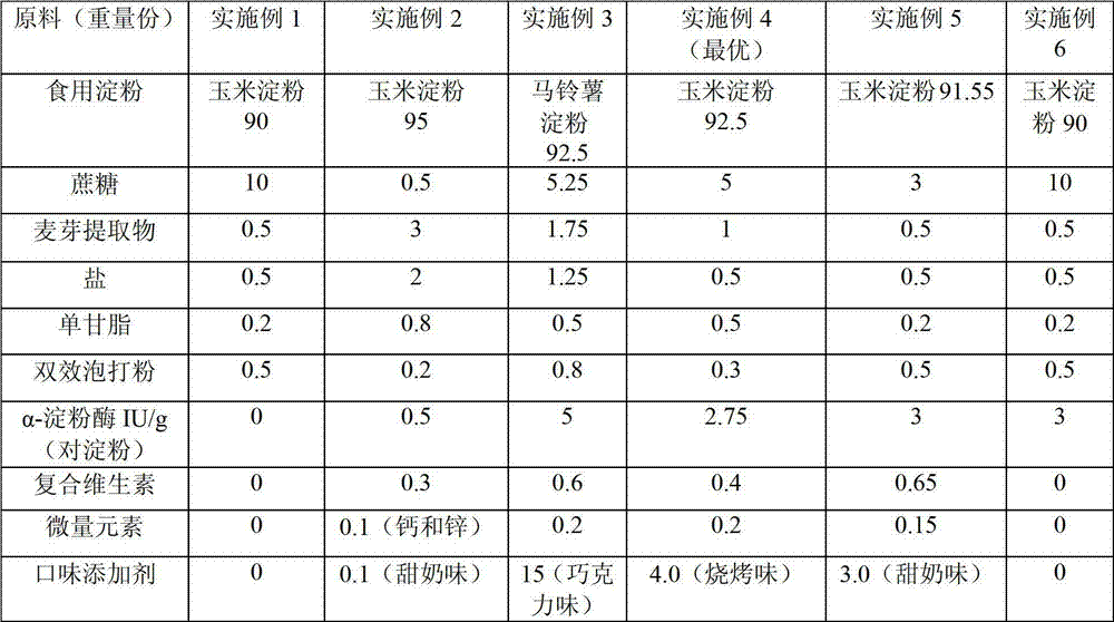 Low-protein nutrition crispy slices and making method thereof