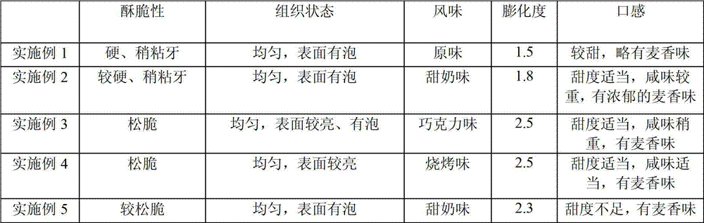 Low-protein nutrition crispy slices and making method thereof