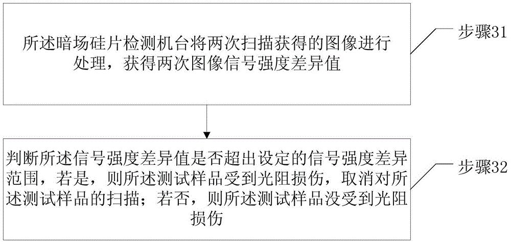 Method for detecting photoresist damage using dark field silicon wafer inspection machine