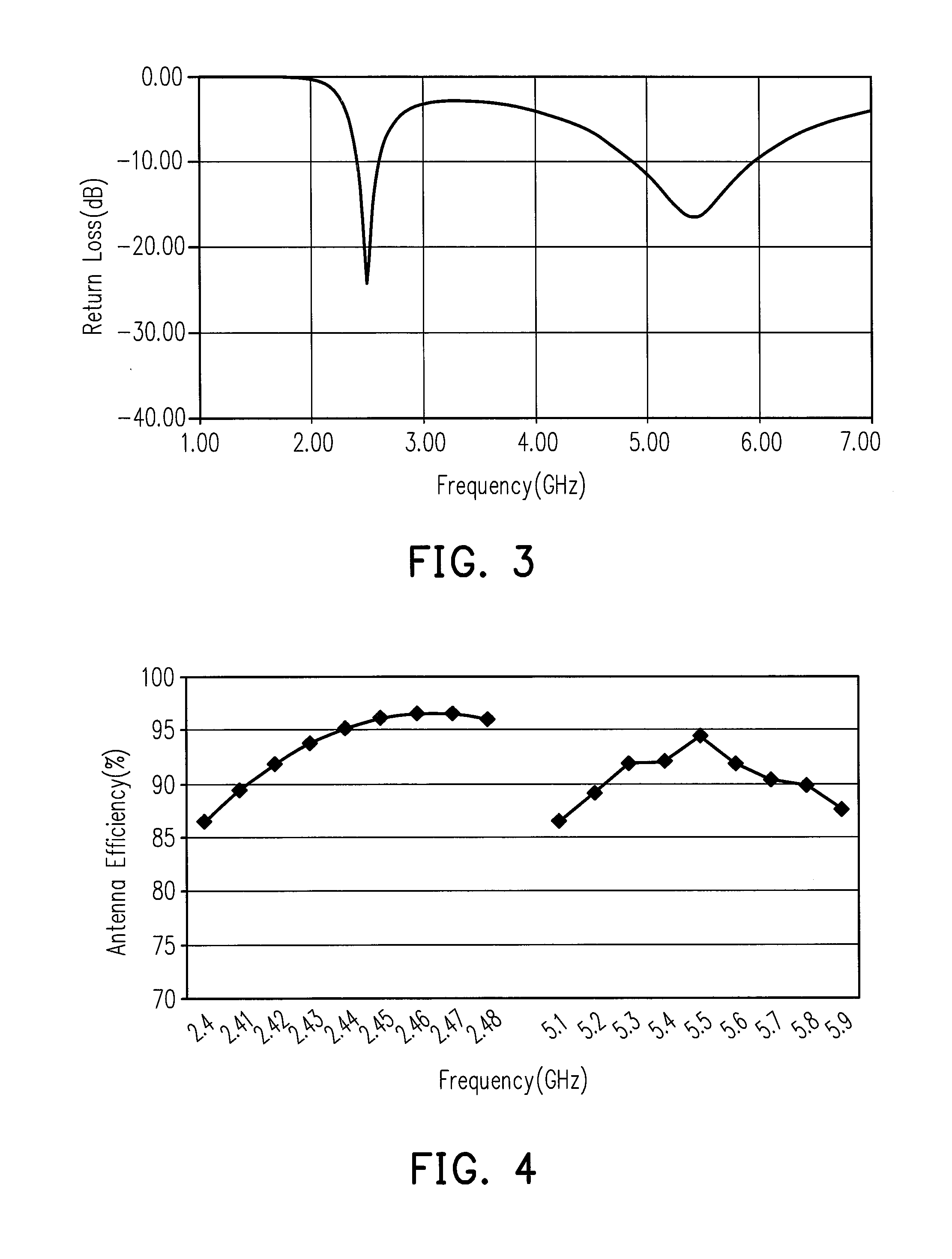 Multi-band antenna