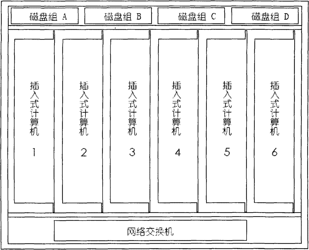 Mobile multitask parallel processing system