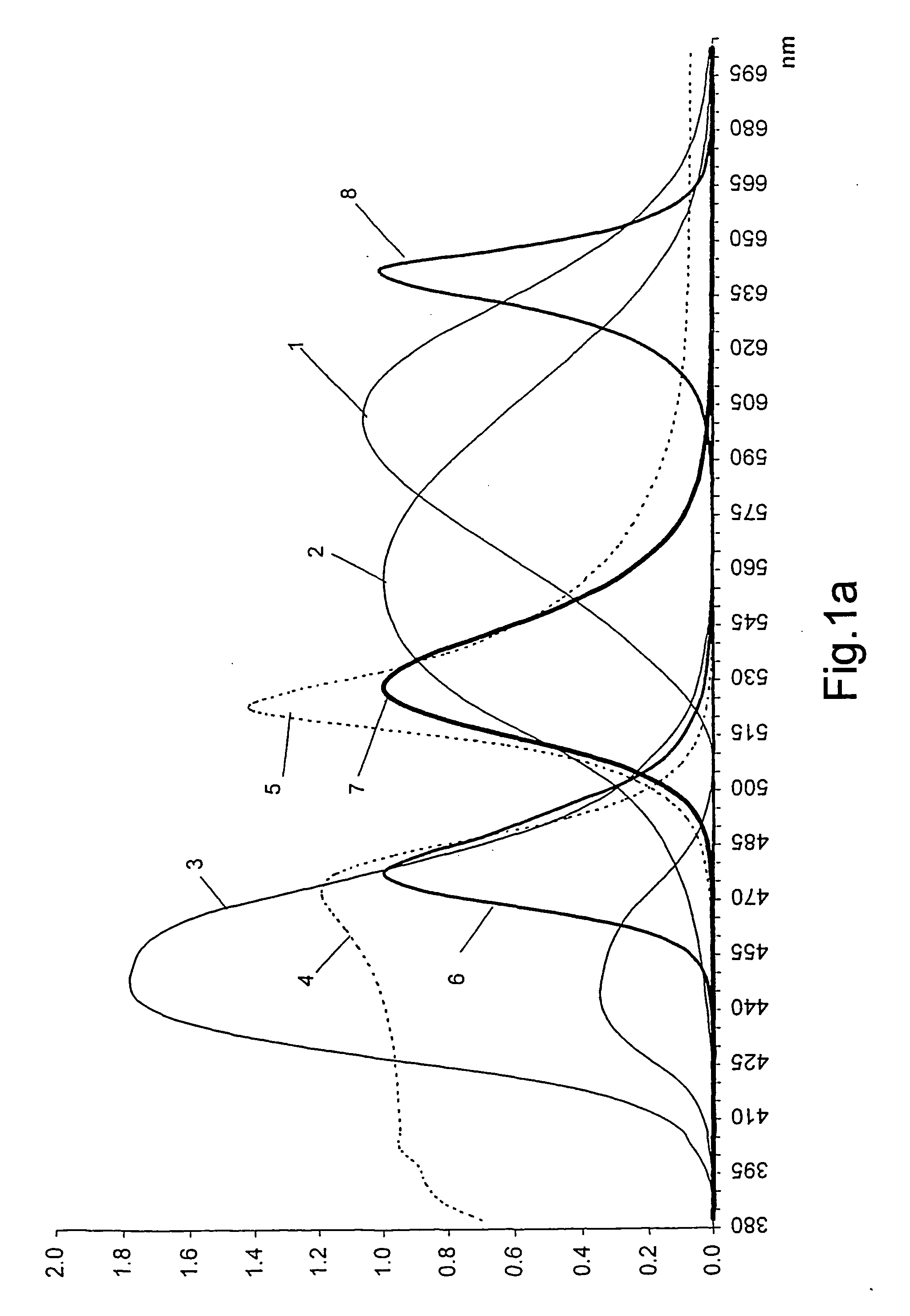 Apparatus and method for application of tinted light and concurrent assessment of performance