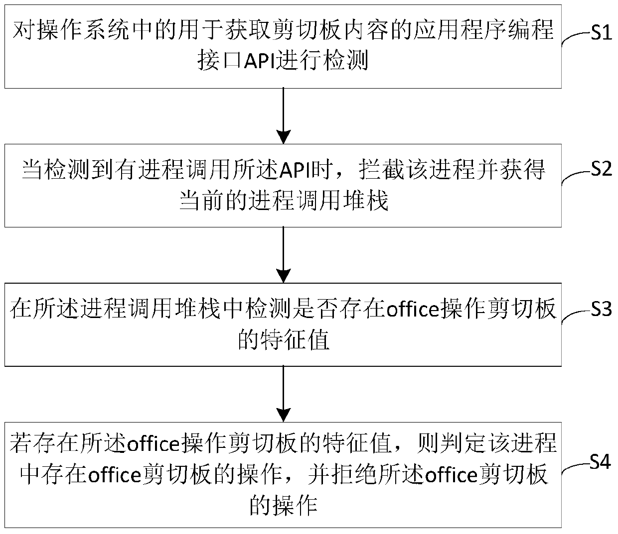 A kind of interception method and device of office shear board