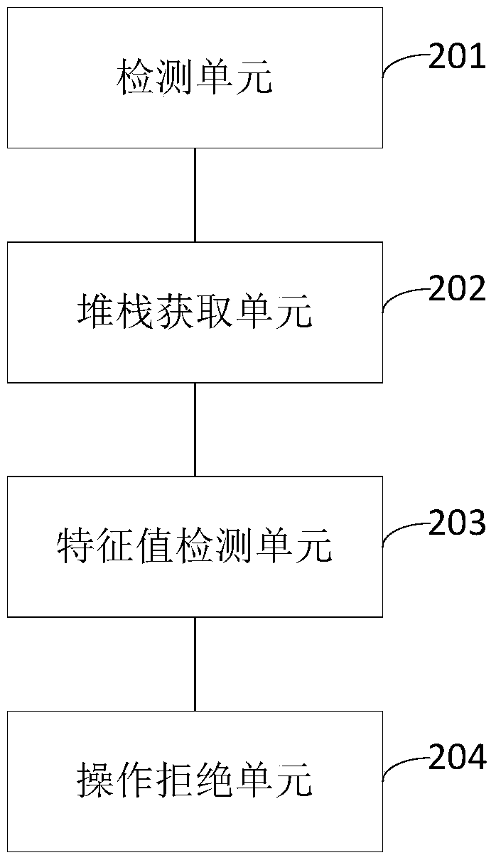 A kind of interception method and device of office shear board