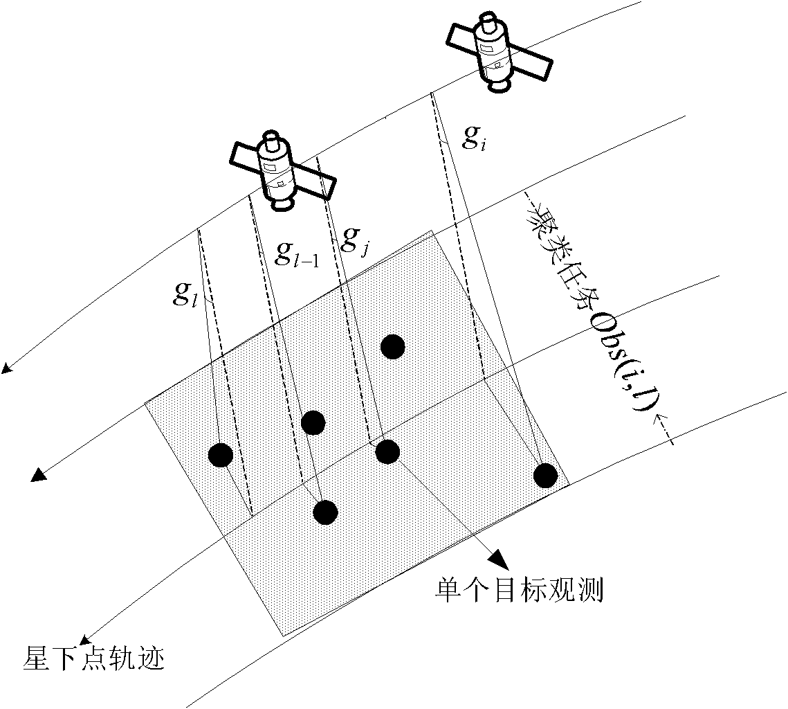 Target clustering method of imaging satellite observation scheduling