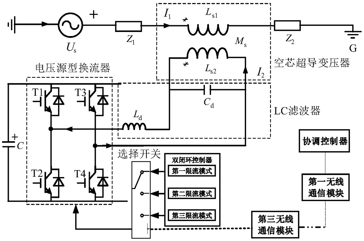 A wireless network-based microgrid coordination control system and method