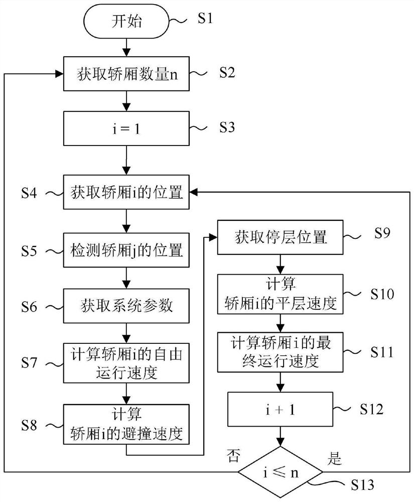 A method for calculating the running speed of a multi-car elevator based on safety distance